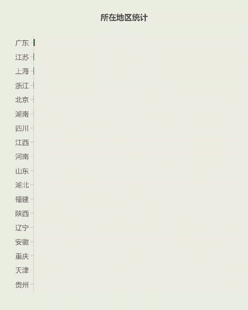 1651319751165329.gif